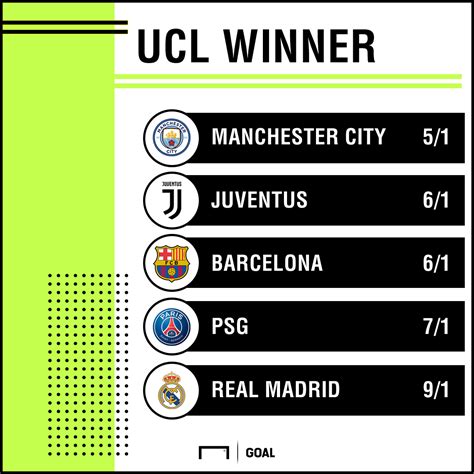 odds champions league winner